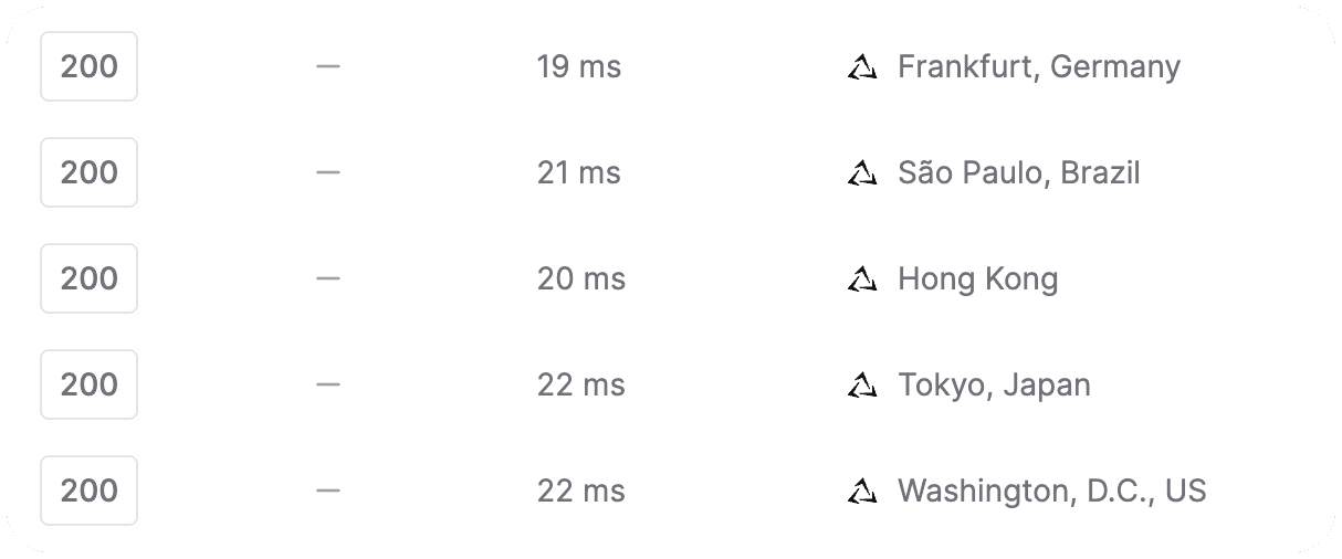 Unkey latency